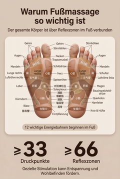 ZEILKO elektrisches Fußbad-Massagegerät – 3D-Rollenmassage, Ozon-Desinfektion und 36 Präzisionsrollen